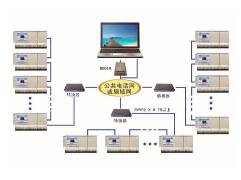 電話(huà)線(xiàn)抄表系統